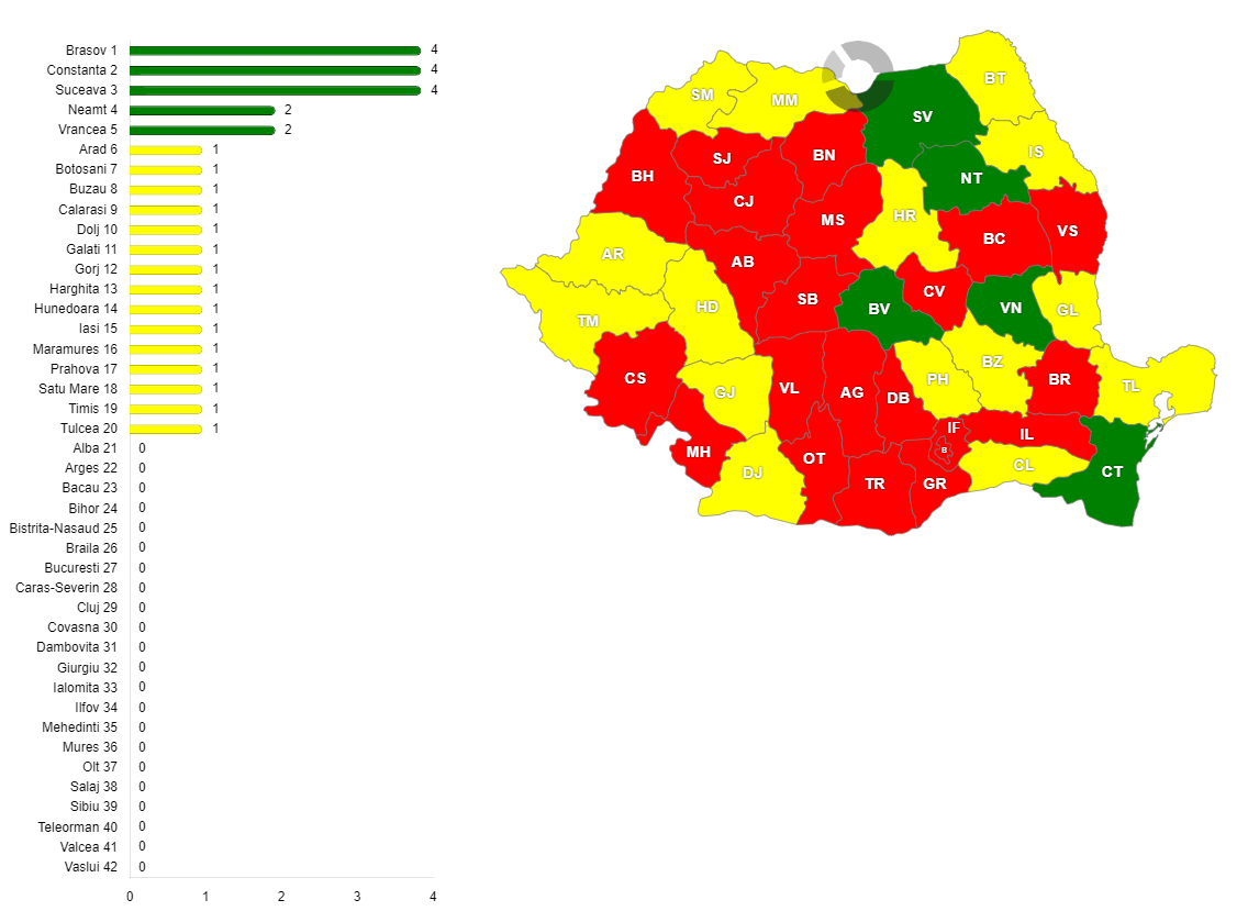 Numărul organizațiilor de management al destinației (OMD) avizate din România, pe județe — situație la 24.11.2025